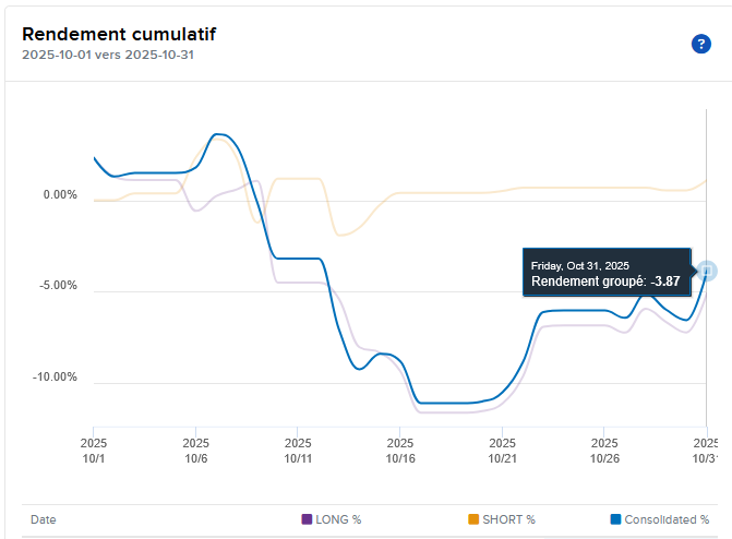 Rapport Or / Obligations long terme US